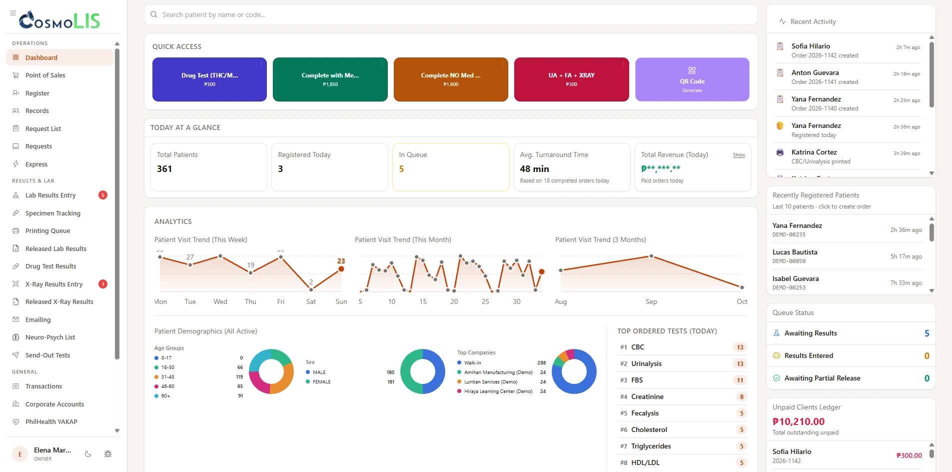 CosmoLIS dashboard with fictional daily patient activity, pending queues, revenue, and laboratory analytics